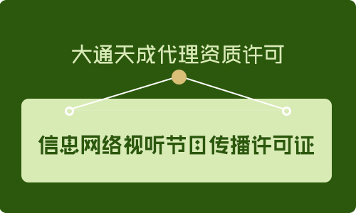 信息網(wǎng)絡(luò)傳播視聽(tīng)節(jié)目許可證,申請(qǐng)網(wǎng)絡(luò)視聽(tīng)節(jié)目許可證條件是什么