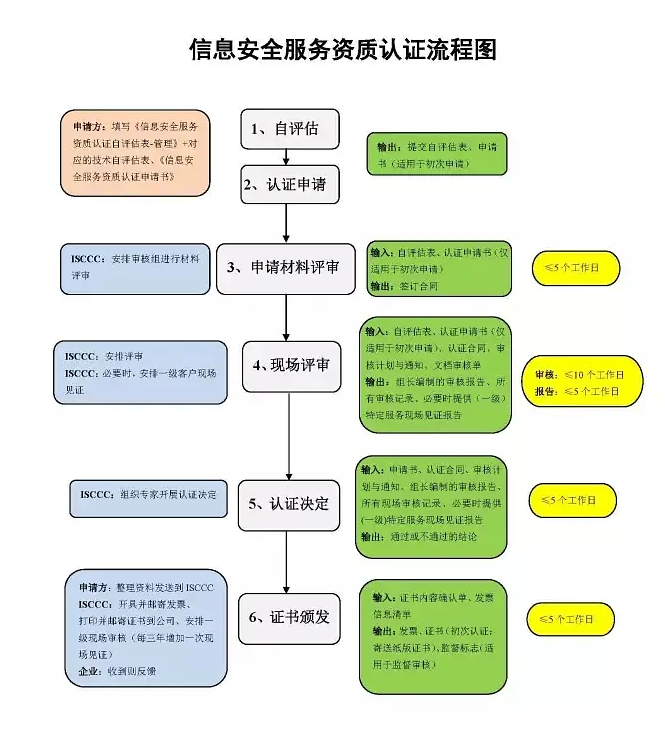 CCRC認證流程.png