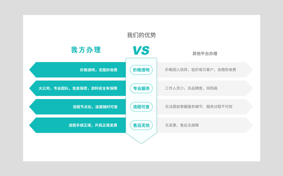 為什么選擇我們代辦網(wǎng)絡(luò)文化經(jīng)營許可證
