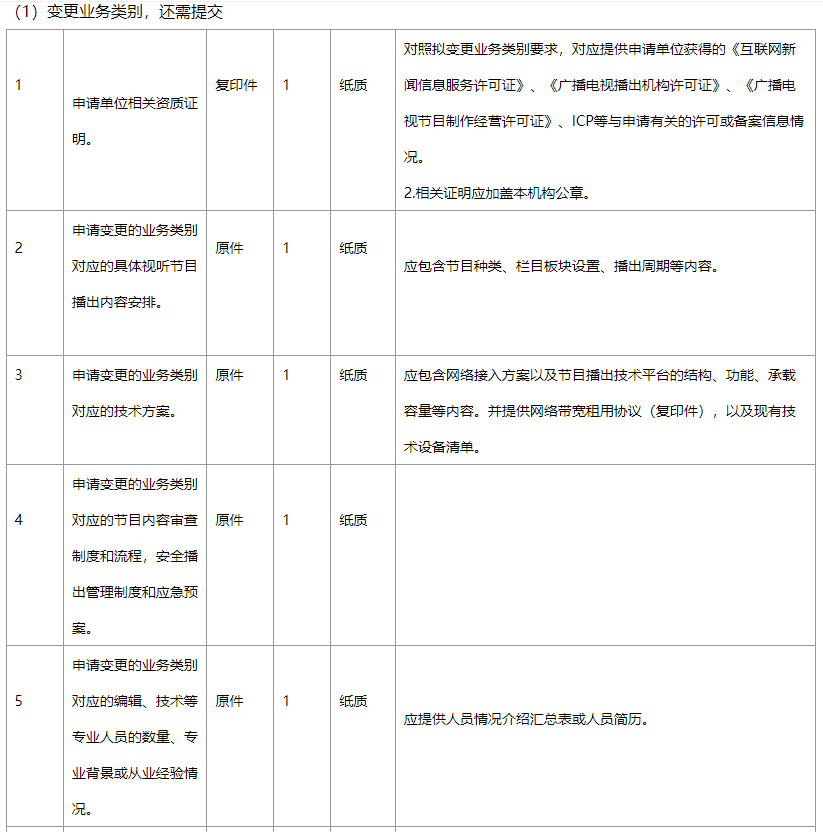 《信息網(wǎng)絡(luò)傳播視聽節(jié)目許可證》許可證項目變更基礎(chǔ)材料