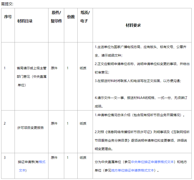 《信息網(wǎng)絡(luò)傳播視聽節(jié)目許可證》許可證項目變更基礎(chǔ)材料