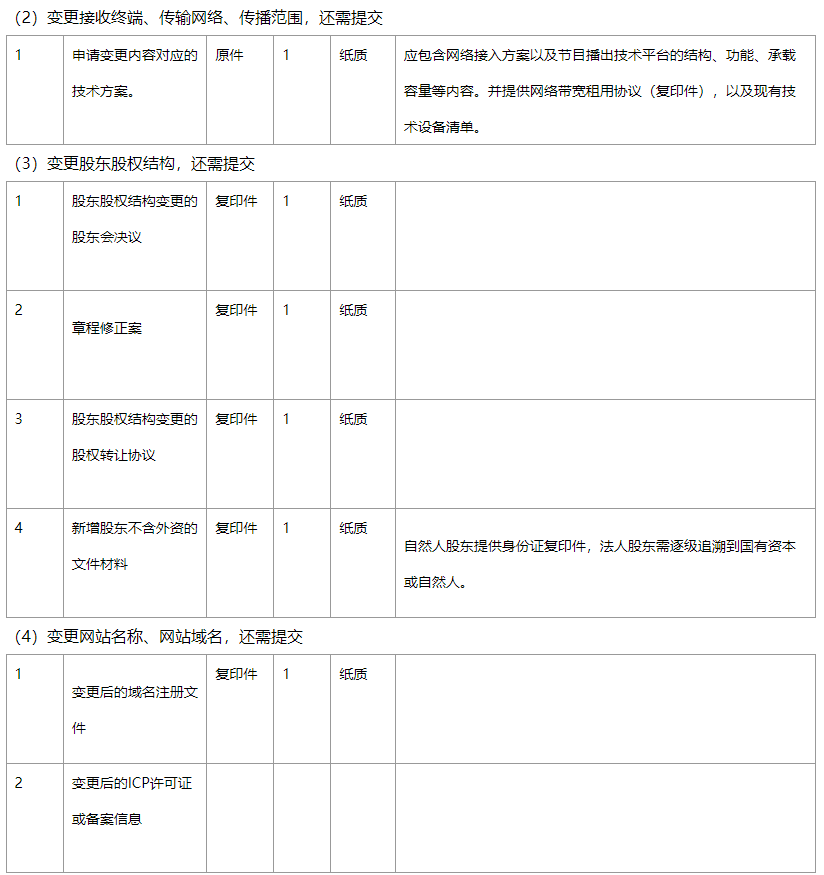 《信息網(wǎng)絡(luò)傳播視聽節(jié)目許可證》許可證項目變更網(wǎng)站名稱、股東等信息材料