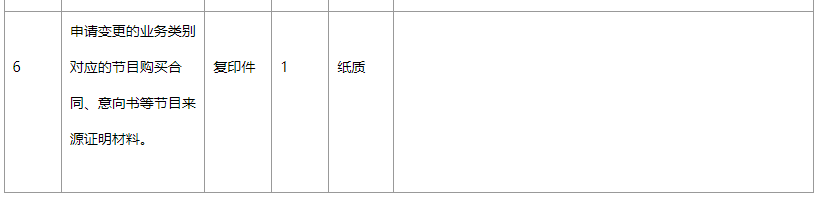 《信息網(wǎng)絡(luò)傳播視聽節(jié)目許可證》許可證項目變更基礎(chǔ)材料