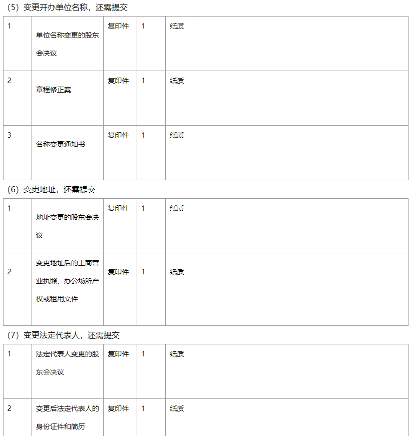 《信息網(wǎng)絡(luò)傳播視聽節(jié)目許可證》許可證項目變更法人、公司地址基礎(chǔ)材料