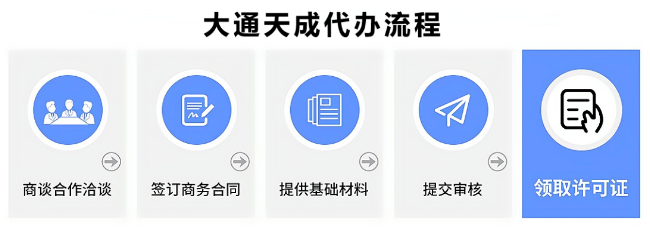 承裝(修、試)電力設(shè)施許可證申請(qǐng)流程