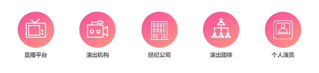 哪些業(yè)務(wù)要辦理營(yíng)業(yè)性演出許可證