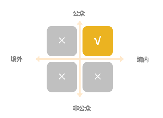 哪些情形(場(chǎng)景)需要備案