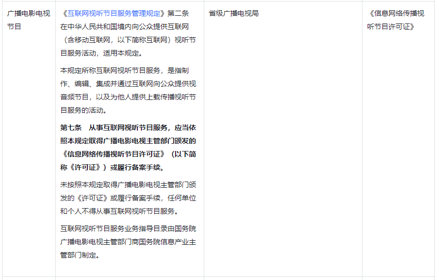 互聯(lián)網(wǎng)視聽服務(wù)行業(yè)抖音入駐資質(zhì)要求