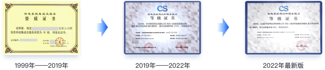 CS認證發(fā)展歷程介紹